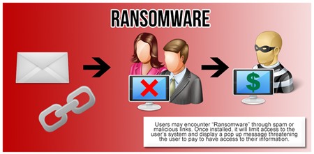 Giải mã dữ liệu bị khóa bởi Ransomware