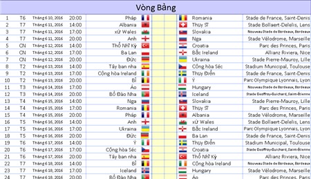 Xem lịch thi đấu Euro 2016 trên điện thoại, máy tính Xem lịch thi đấu Euro 2016 trên điện thoại, máy tính