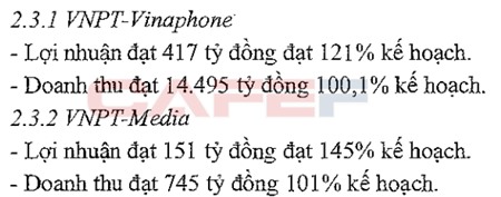 Lợi nhuận cả năm của VinaPhone chỉ bằng lãi của Viettel trong 7 ngày Lợi nhuận cả năm của VinaPhone chỉ bằng lãi của Viettel trong 7 ngày