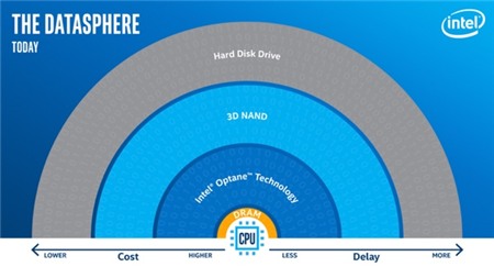 Intel và Facebook thử nghiệm ổ SSD mới do Intel sản xuất