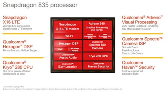 Qualcomm Snapdragon 835 trình làng với 8 nhân, đồ họa Adreno 540, hỗ trợ Quick Charge 4.0