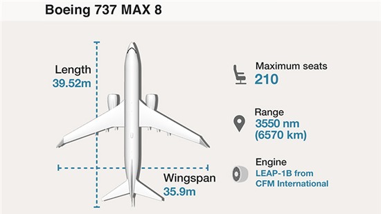 Những lỗi kỹ thuật chết người của máy bay Boeing 737 Max 8