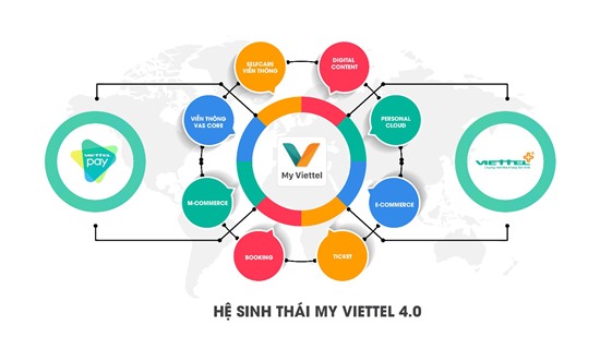 Viettel ra mắt phiên bản mới MyViettel 4.0 tập trung nâng cao trải nghiệm khách hàng