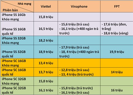 iPhone 5S, chính hãng, giá bán, so sánh iPhone 5S, chính hãng, giá bán, so sánh