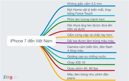 iPhone 7 da xuat hien tai Viet Nam: Nut Home moi, chong nuoc hinh anh 1