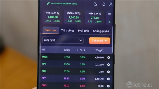 Cổ phiếu công nghệ Việt tăng trở lại sau nhiều phiên giảm liên tiếp Cổ phiếu công nghệ Việt tăng trở lại sau nhiều phiên giảm liên tiếp